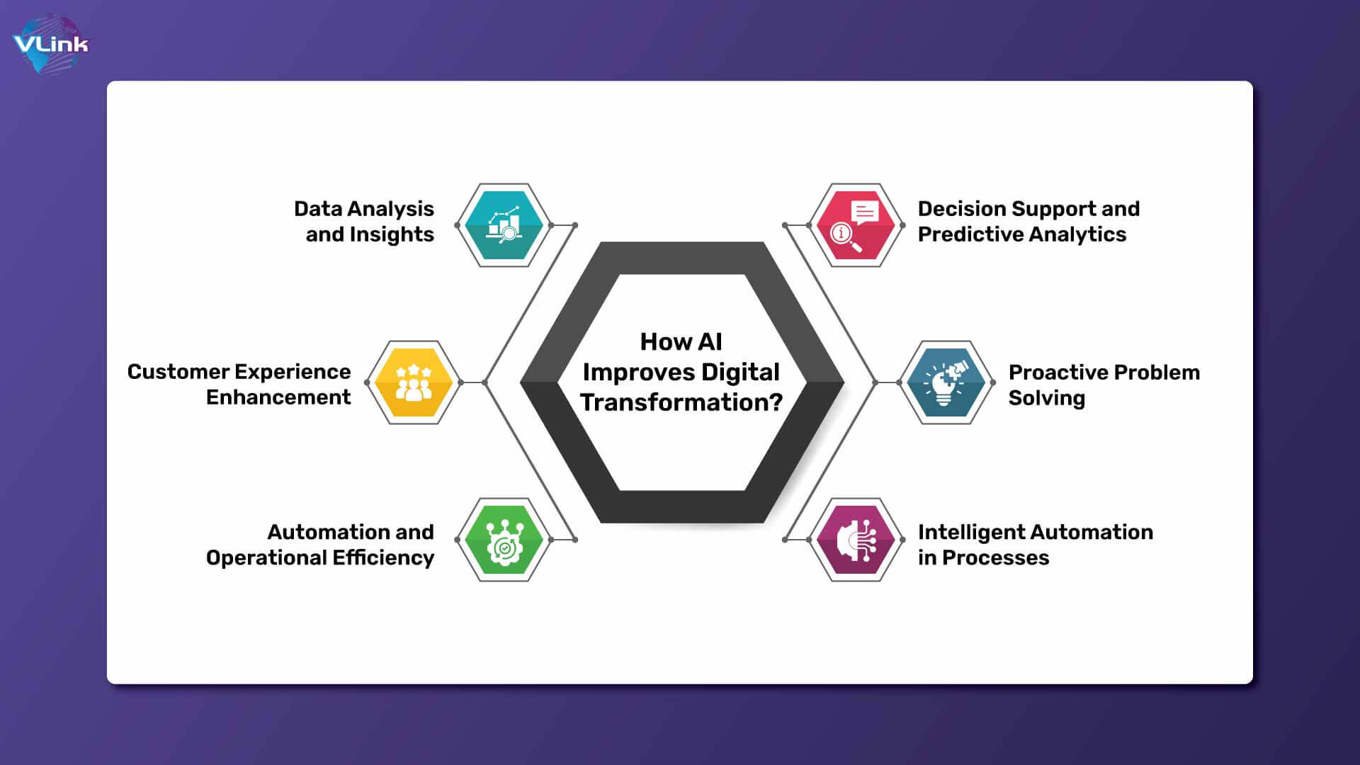 Digital Transformation